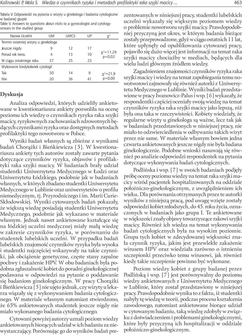 Answers to questions about visits to a gynecologist and cytology smears in the studied group Nazwa Uczelni UM UMCS UP χ 2 Termin ostatniej wizyty u ginekologa Jeszcze nigdy 9 12 17 Ponad rok temu 4