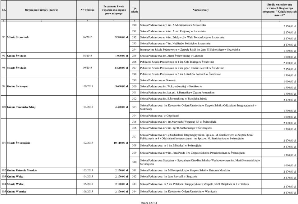 Noblistów Polskich w Szczecinku 294 Integracyjna Szkoła Podstawowa w Zespole Szkół im. Jana III Sobieskiego w Szczecinku 97 Gmina Świdwin 98/2015 295 Szkoła Podstawowa im.