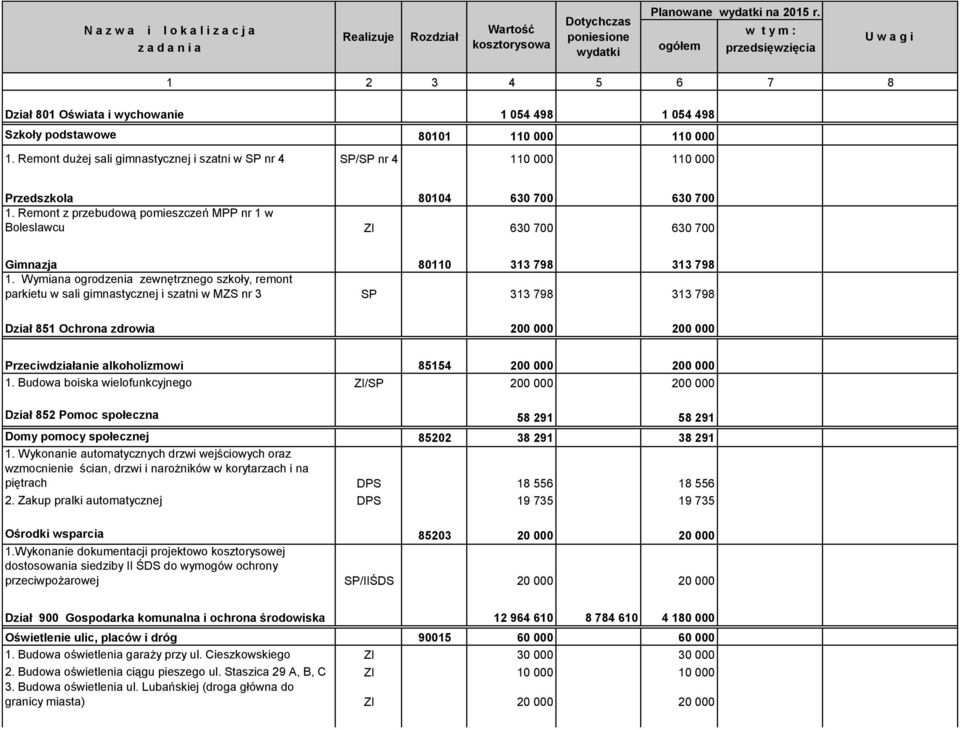 Remont z przebudową pomieszczeń MPP nr 1 w Boleslawcu ZI 630 700 630 700 Gimnazja 80110 313 798 313 798 1.