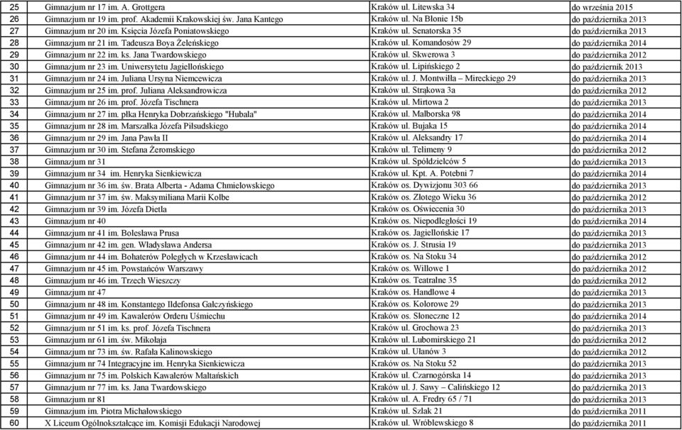 Komandosów 29 do października 2014 29 Gimnazjum nr 22 im. ks. Jana Twardowskiego Kraków ul. Skwerowa 3 do października 2012 30 Gimnazjum nr 23 im. Uniwersytetu Jagiellońskiego Kraków ul.