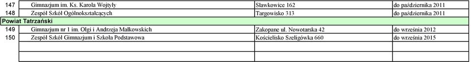 Targowisko 313 do października 2011 Powiat Tatrzański 149 Gimnazjum nr 1 im.