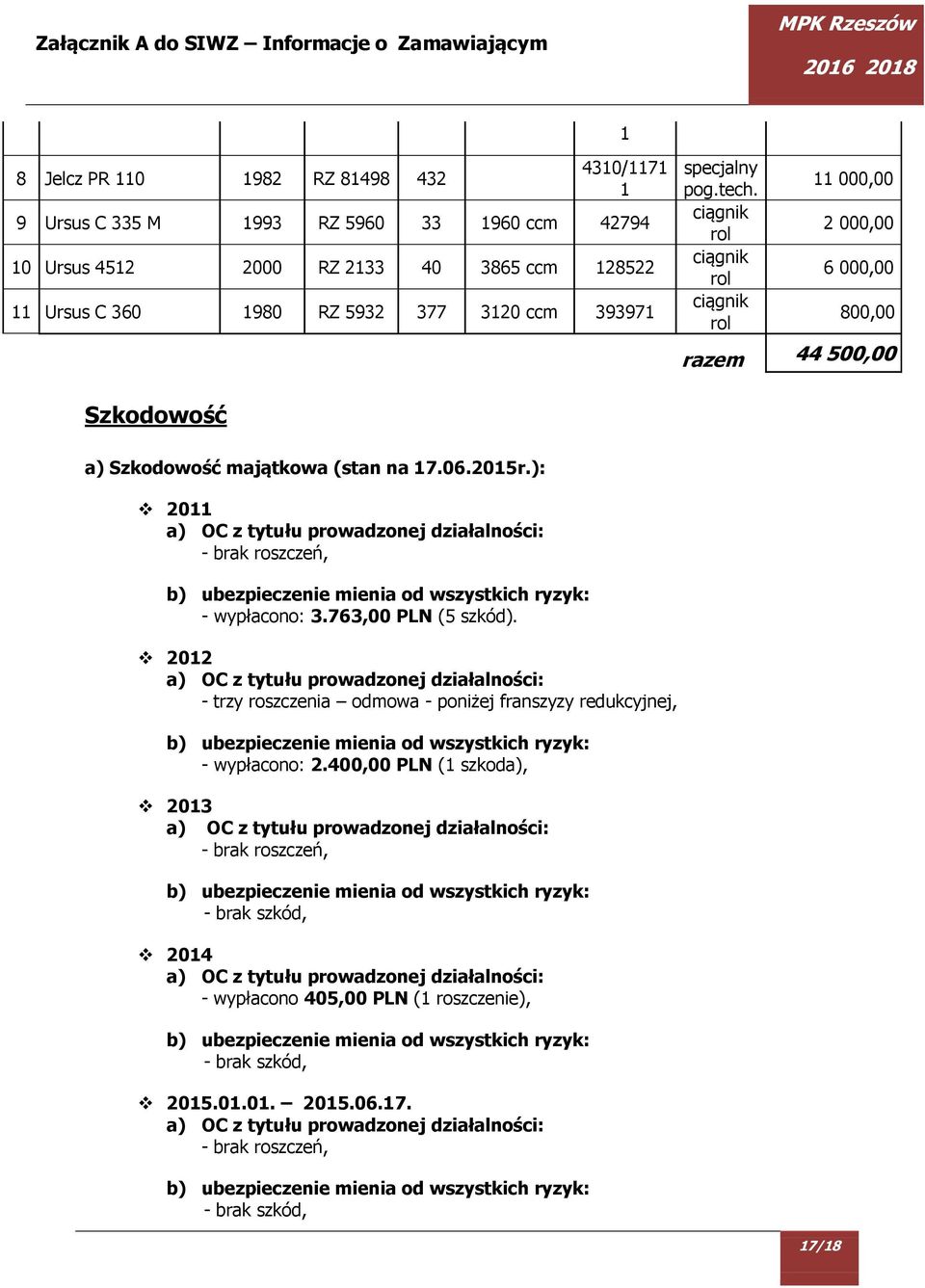 ): 2011 a) OC z tytułu prowadzonej działalności: - brak roszczeń, b) ubezpieczenie mienia od wszystkich ryzyk: - wypłacono: 3.763,00 PLN (5 szkód).