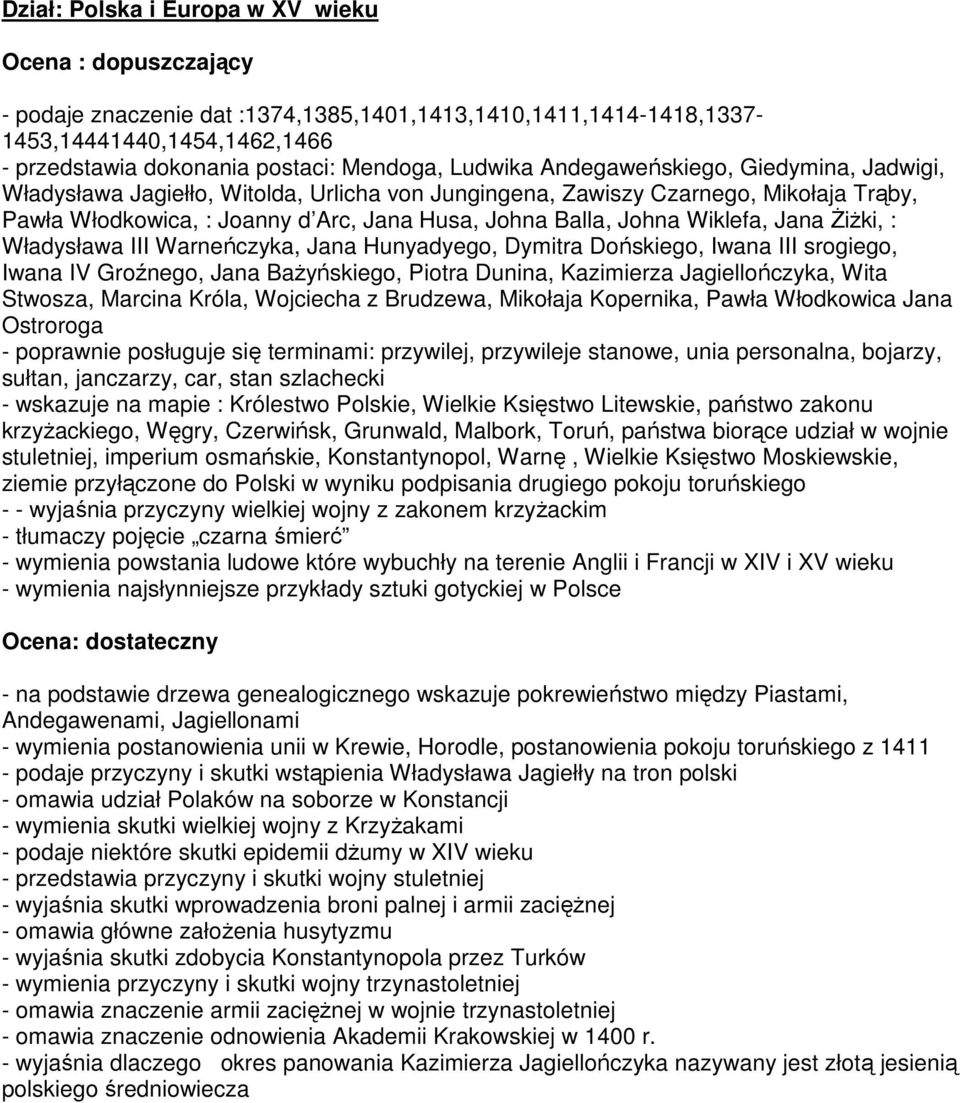 Wiklefa, Jana Żiżki, : Władysława III Warneńczyka, Jana Hunyadyego, Dymitra Dońskiego, Iwana III srogiego, Iwana IV Groźnego, Jana Bażyńskiego, Piotra Dunina, Kazimierza Jagiellończyka, Wita Stwosza,