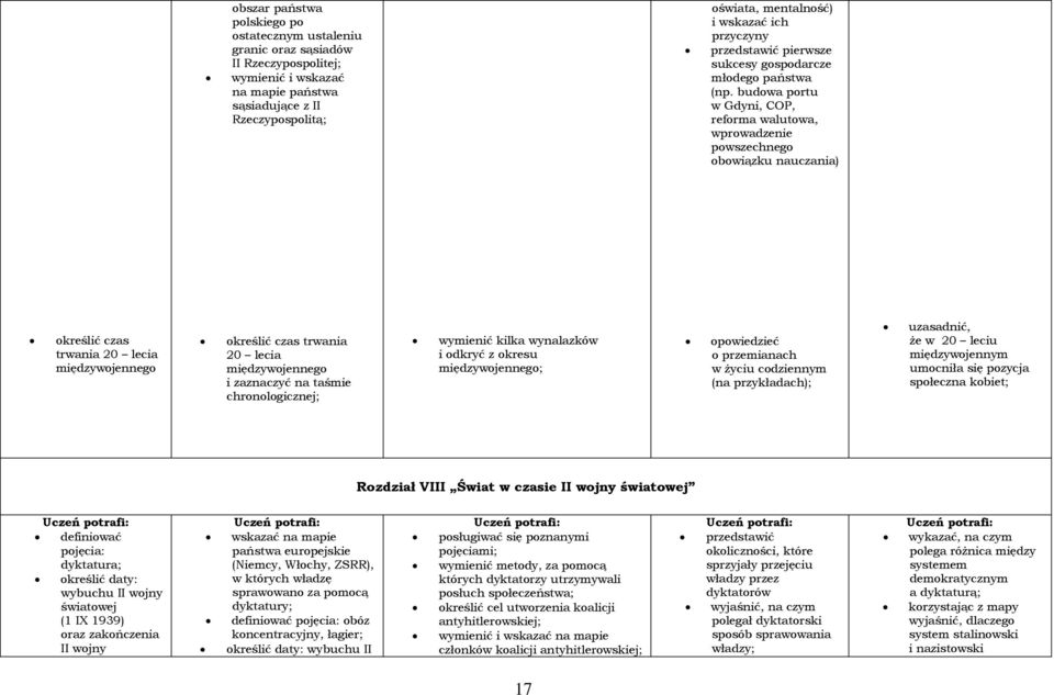 budowa portu w Gdyni, COP, reforma walutowa, wprowadzenie powszechnego obowiązku nauczania) określić czas trwania 20 lecia międzywojennego określić czas trwania 20 lecia międzywojennego i zaznaczyć