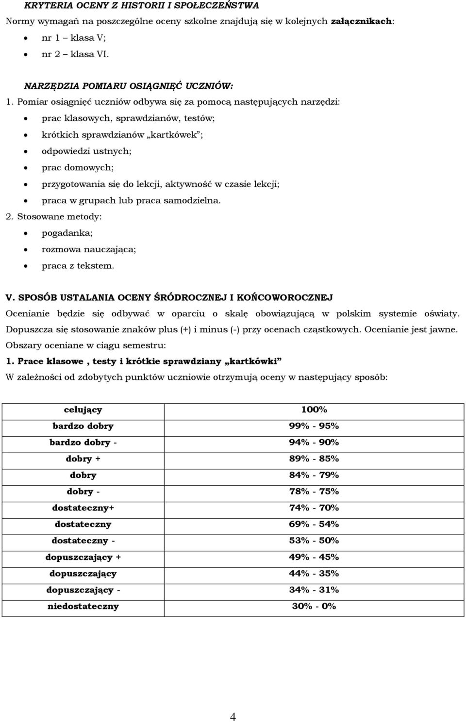 lekcji, aktywność w czasie lekcji; praca w grupach lub praca samodzielna. 2. Stosowane metody: pogadanka; rozmowa nauczająca; praca z tekstem. V.