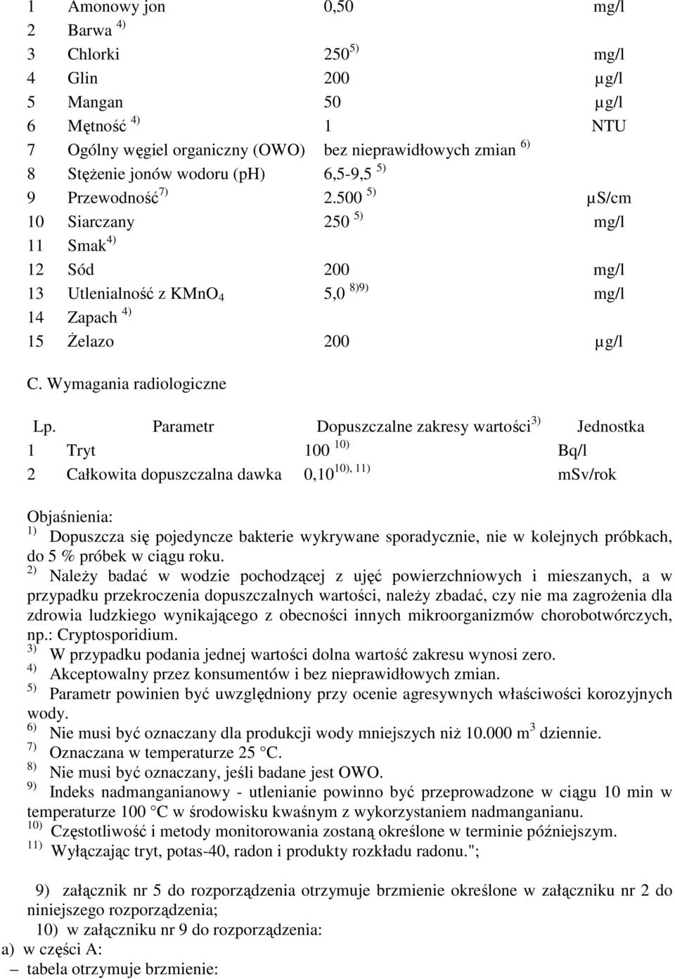 Parametr Dopuszczalne zakresy wartości 3) Jednostka 1 Tryt 100 10) Bq/l 2 Całkowita dopuszczalna dawka 0,10 10), 11) msv/rok Objaśnienia: 1) Dopuszcza się pojedyncze bakterie wykrywane sporadycznie,