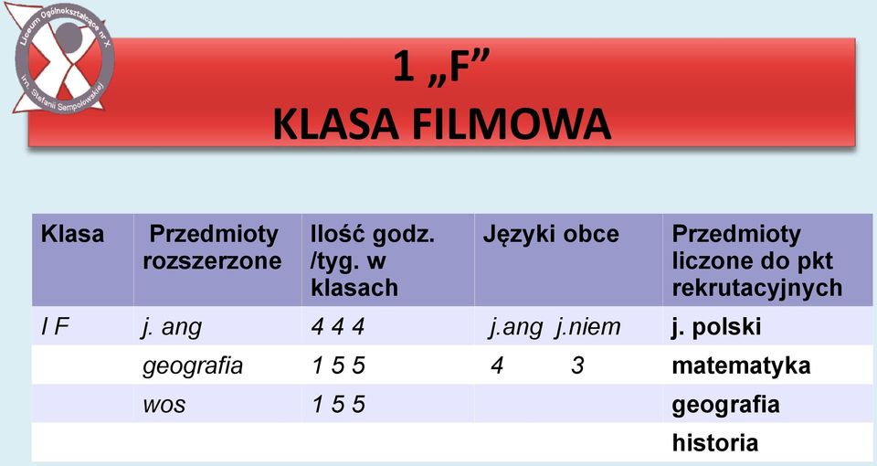 w klasach Języki obce Przedmioty liczone do pkt