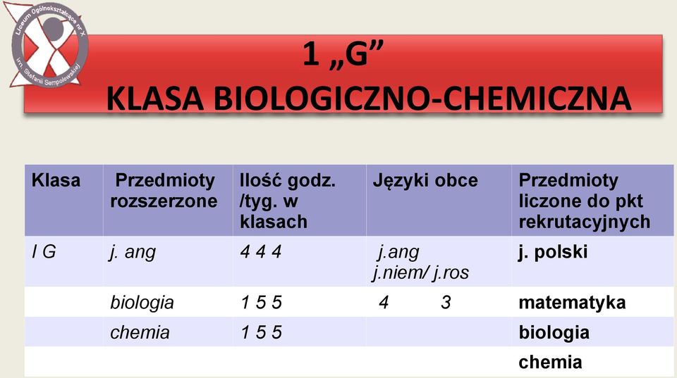 ang j.niem/ j.ros Przedmioty liczone do pkt rekrutacyjnych j.
