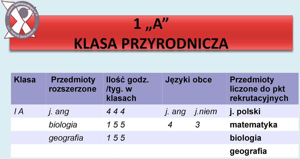 w klasach Języki obce Przedmioty liczone do pkt