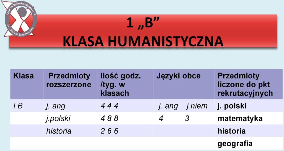 w klasach Języki obce Przedmioty liczone do pkt