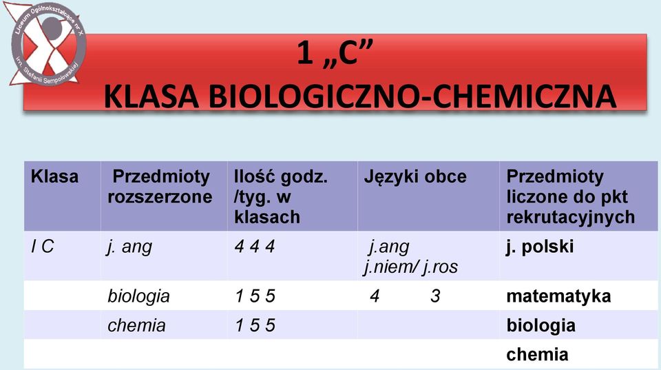 ang j.niem/ j.ros Przedmioty liczone do pkt rekrutacyjnych j.