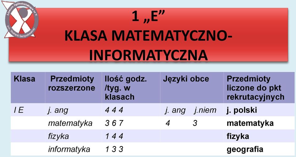 w klasach Języki obce Przedmioty liczone do pkt rekrutacyjnych I E