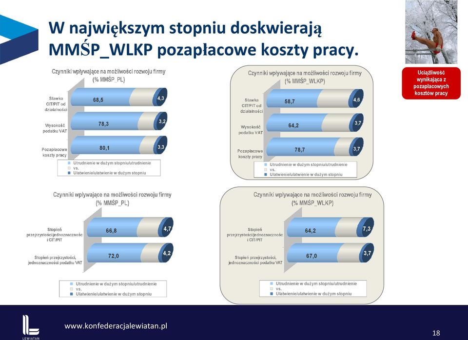 pozapłacowe koszty pracy.