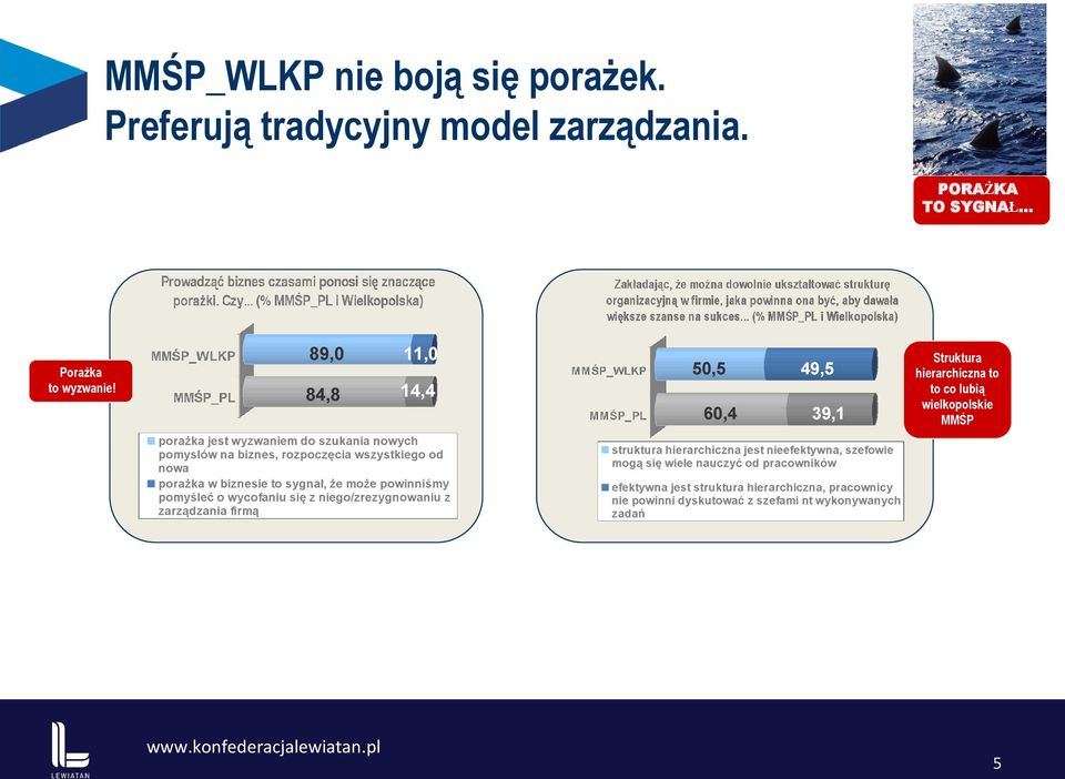 Poszukiwanie nowych rynków zbytu PORAŻKA TO SYGNAŁ