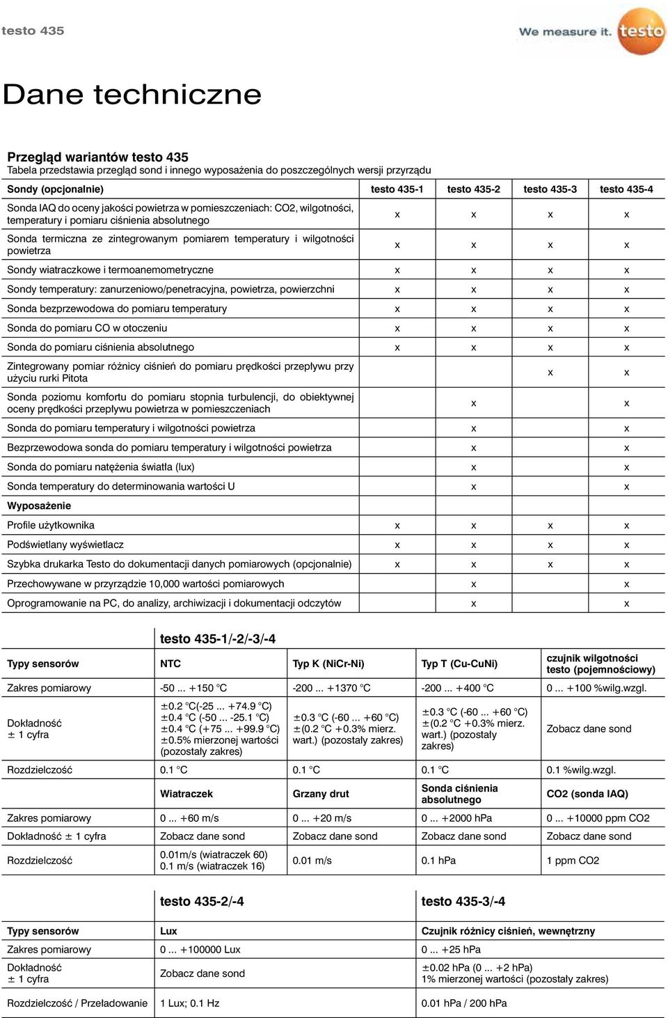 powietrza x x x x x x x x Sondy wiatraczkowe i termoanemometryczne x x x x Sondy temperatury: zanurzeniowo/penetracyjna, powietrza, powierzchni x x x x Sonda bezprzewodowa do pomiaru temperatury x x