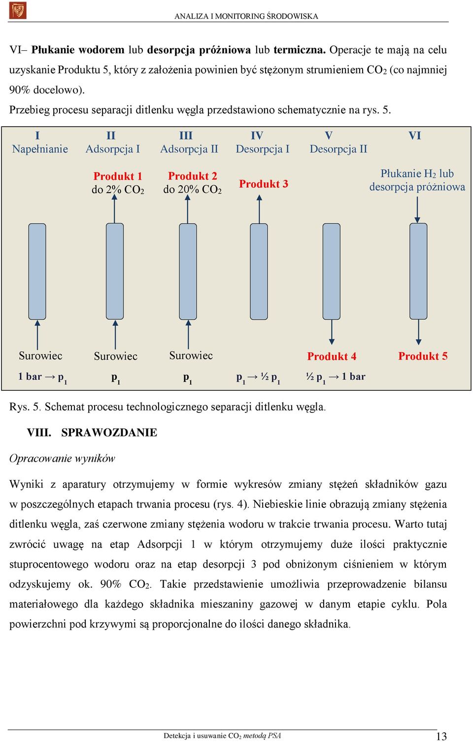 I II III IV V VI Napełnianie Adsorpcja I Adsorpcja II Desorpcja I Desorpcja II Produkt 1 do 2% CO2 Produkt 2 do 20% CO2 Produkt 3 Płukanie H2 lub desorpcja próżniowa Surowiec Surowiec Surowiec