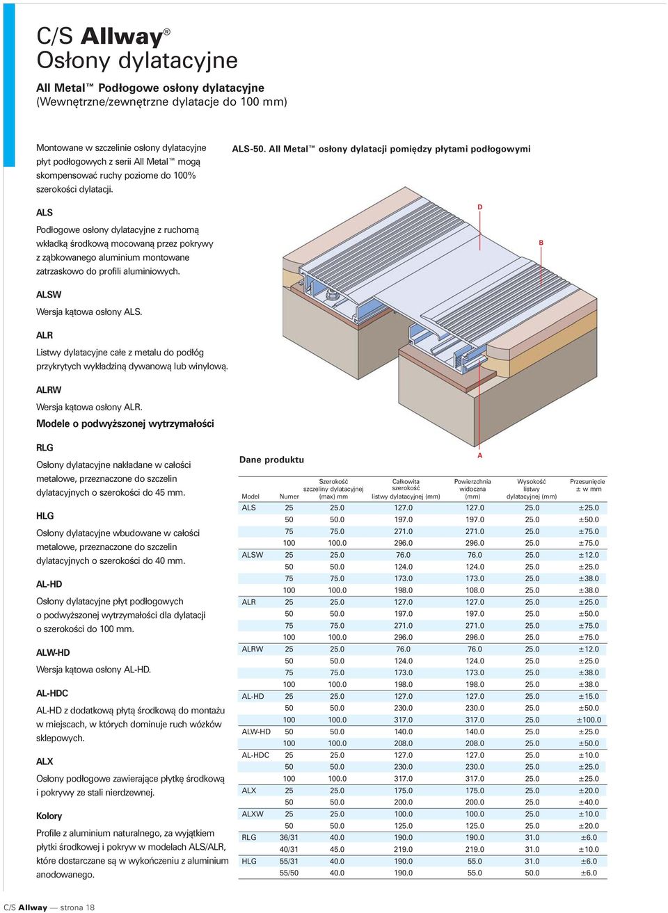 ll Metal osłony dylatacji pomiędzy płytami podłogowymi Podłogowe osłony dylatacyjne z ruchomą wkładką środkową mocowaną przez pokrywy z ząbkowanego aluminium montowane zatrzaskowo do profili