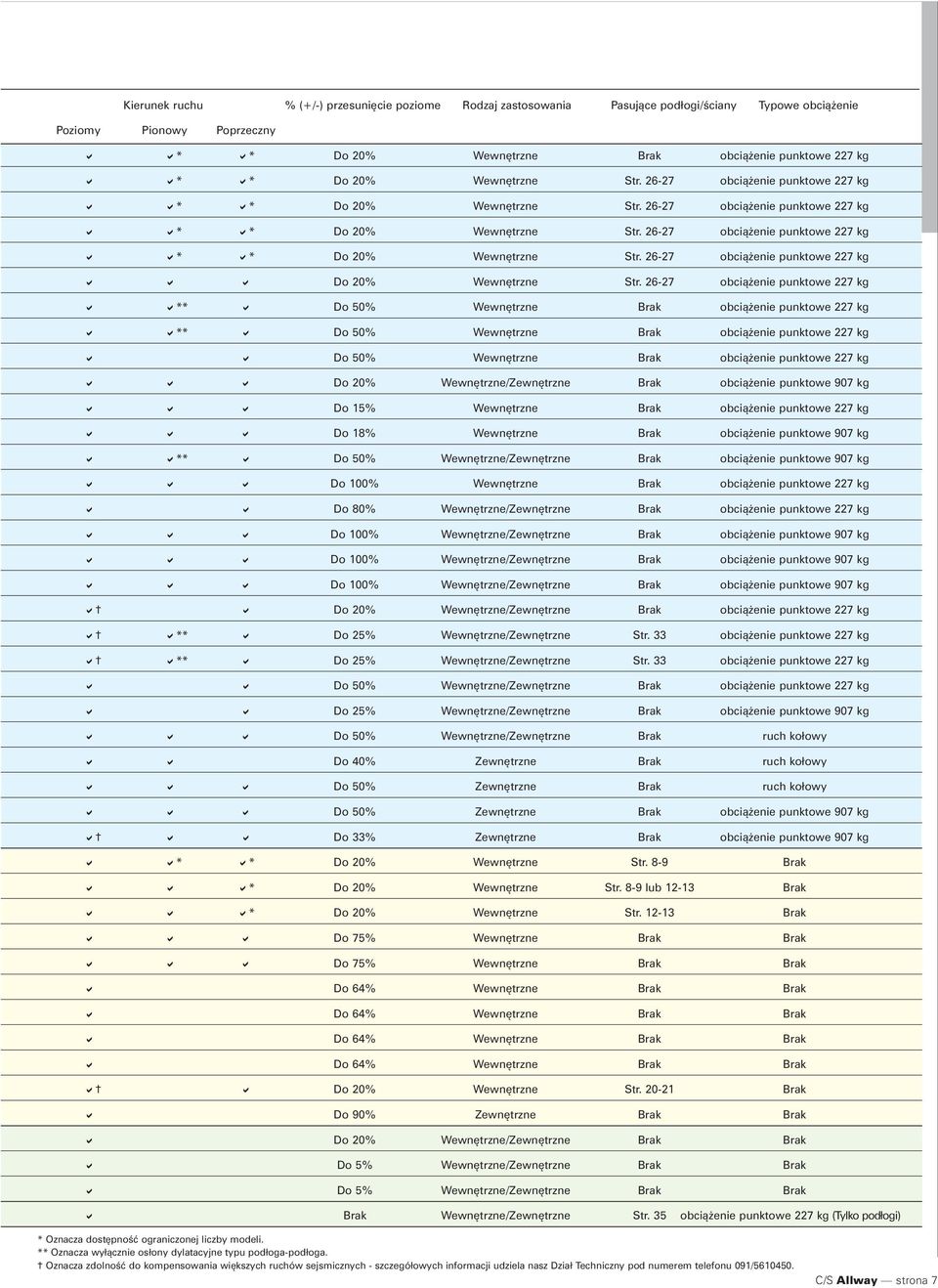 26-27 obciążenie punktowe 227 kg ** o % Wewnętrzne rak obciążenie punktowe 227 kg ** o % Wewnętrzne rak obciążenie punktowe 227 kg o % Wewnętrzne rak obciążenie punktowe 227 kg o 20%