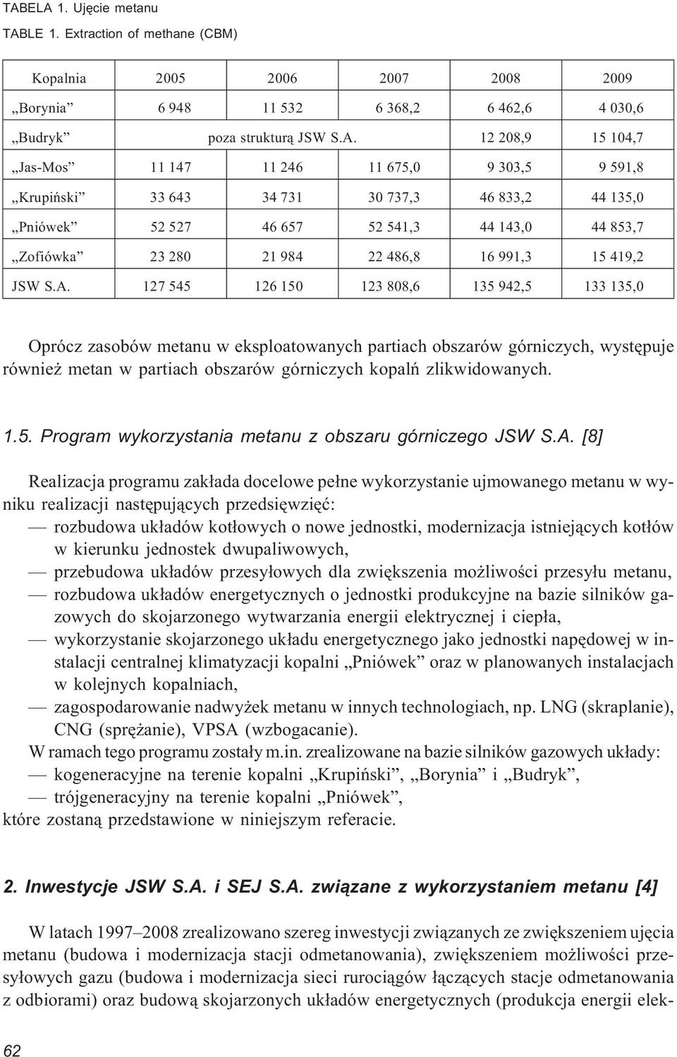 127 545 126 150 123 808,6 135 942,5 133 135,0 Oprócz zasobów metanu w eksploatowanych partiach obszarów górniczych, wystêpuje równie metan w partiach obszarów górniczych kopalñ zlikwidowanych. 1.5. Program wykorzystania metanu z obszaru górniczego JSW S.