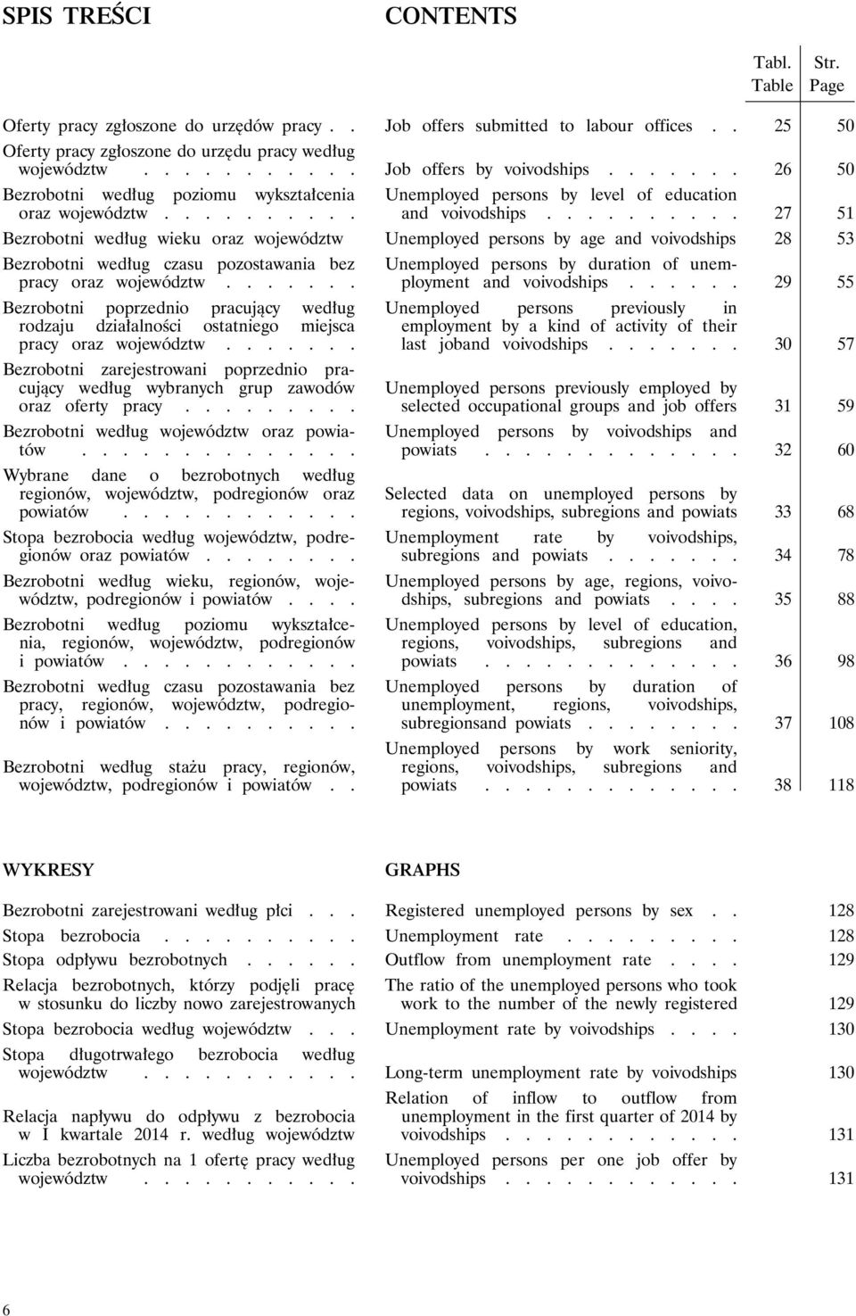 ......... 27 51 Bezrobotni według wieku oraz województw Unemployed persons by age and voivodships 28 53 Bezrobotni według czasu pozostawania bez Unemployed persons by duration of unemployment and voivodships.