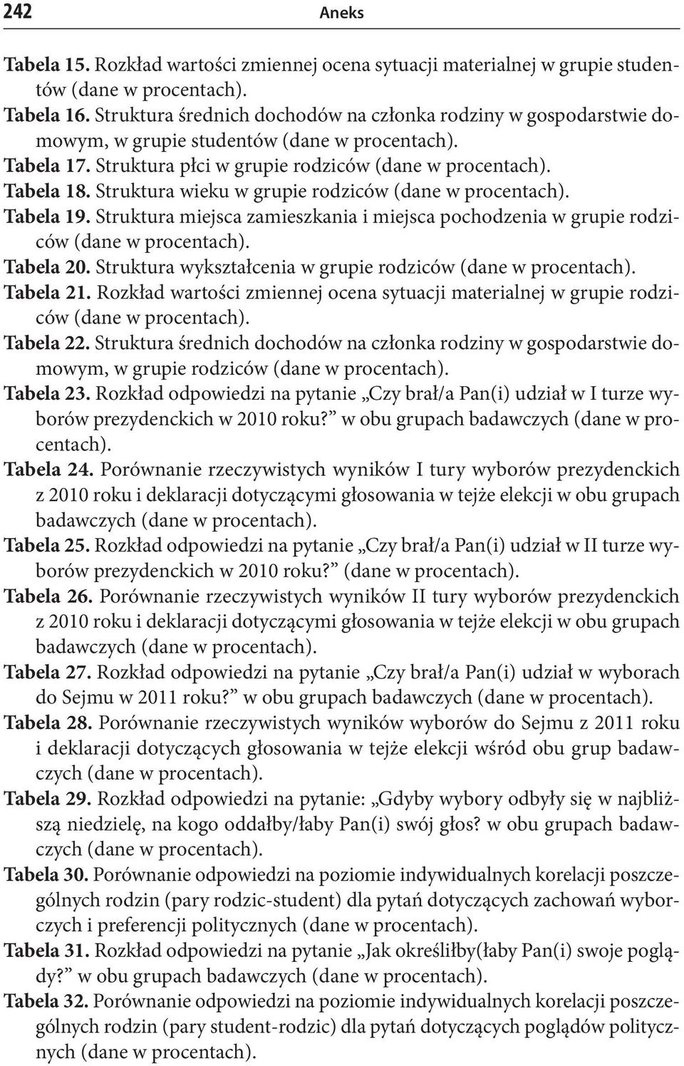 Struktura miejsca zamieszkania i miejsca pochodzenia w grupie rodziców Tabela 20. Struktura wykształcenia w grupie rodziców Tabela 21.