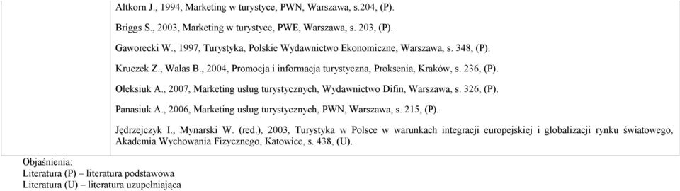 , 2004, Promocja i informacja turystyczna, Proksenia, Kraków, s. 236, (P). Oleksiuk A., 2007, Marketing usług turystycznych, Wydawnictwo Difin, Warszawa, s. 326, (P). Panasiuk A.