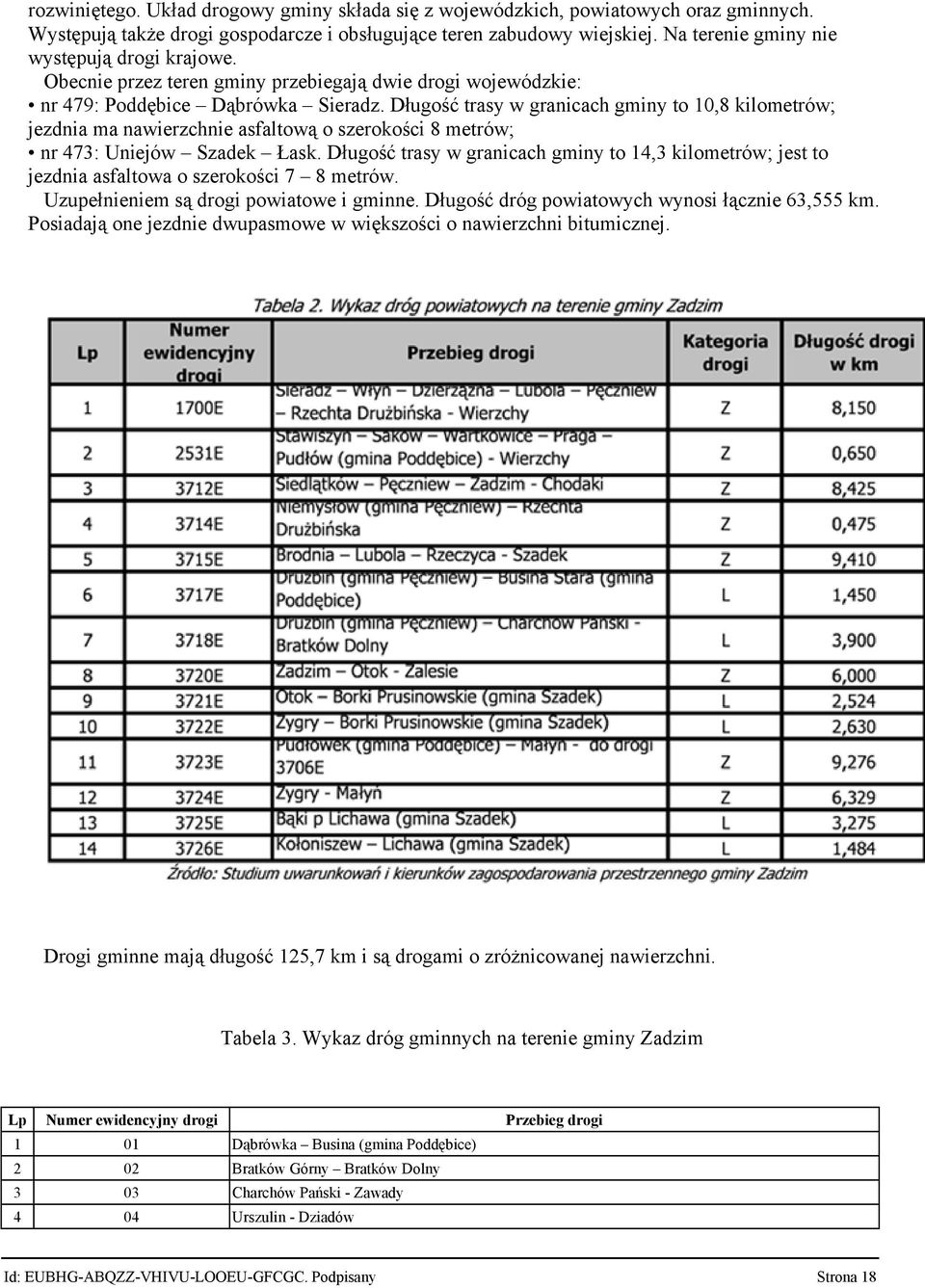 Długość trasy w granicach gminy to 10,8 kilometrów; jezdnia ma nawierzchnie asfaltową o szerokości 8 metrów; nr 473: Uniejów Szadek Łask.