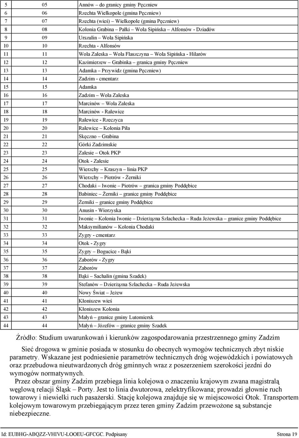 - cmentarz 15 15 Adamka 16 16 Zadzim Wola Zaleska 17 17 Marcinów Wola Zaleska 18 18 Marcinów - Ralewice 19 19 Ralewice - Rzeczyca 20 20 Ralewice Kolonia Piła 21 21 Skęczno Grabina 22 22 Górki