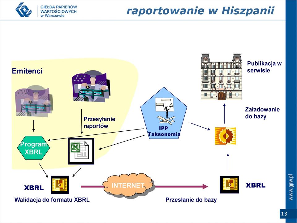 Taksonomia Załadowanie do bazy XBRL INTERNET