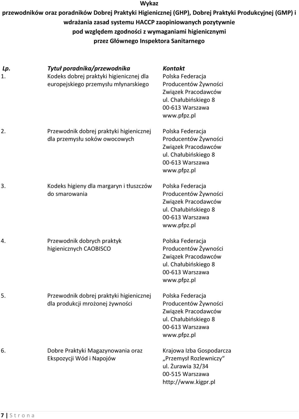 Przewodnik dobrej praktyki higienicznej dla przemysłu soków owocowych 3. Kodeks higieny dla margaryn i tłuszczów do smarowania 4. Przewodnik dobrych praktyk higienicznych CAOBISCO 5.