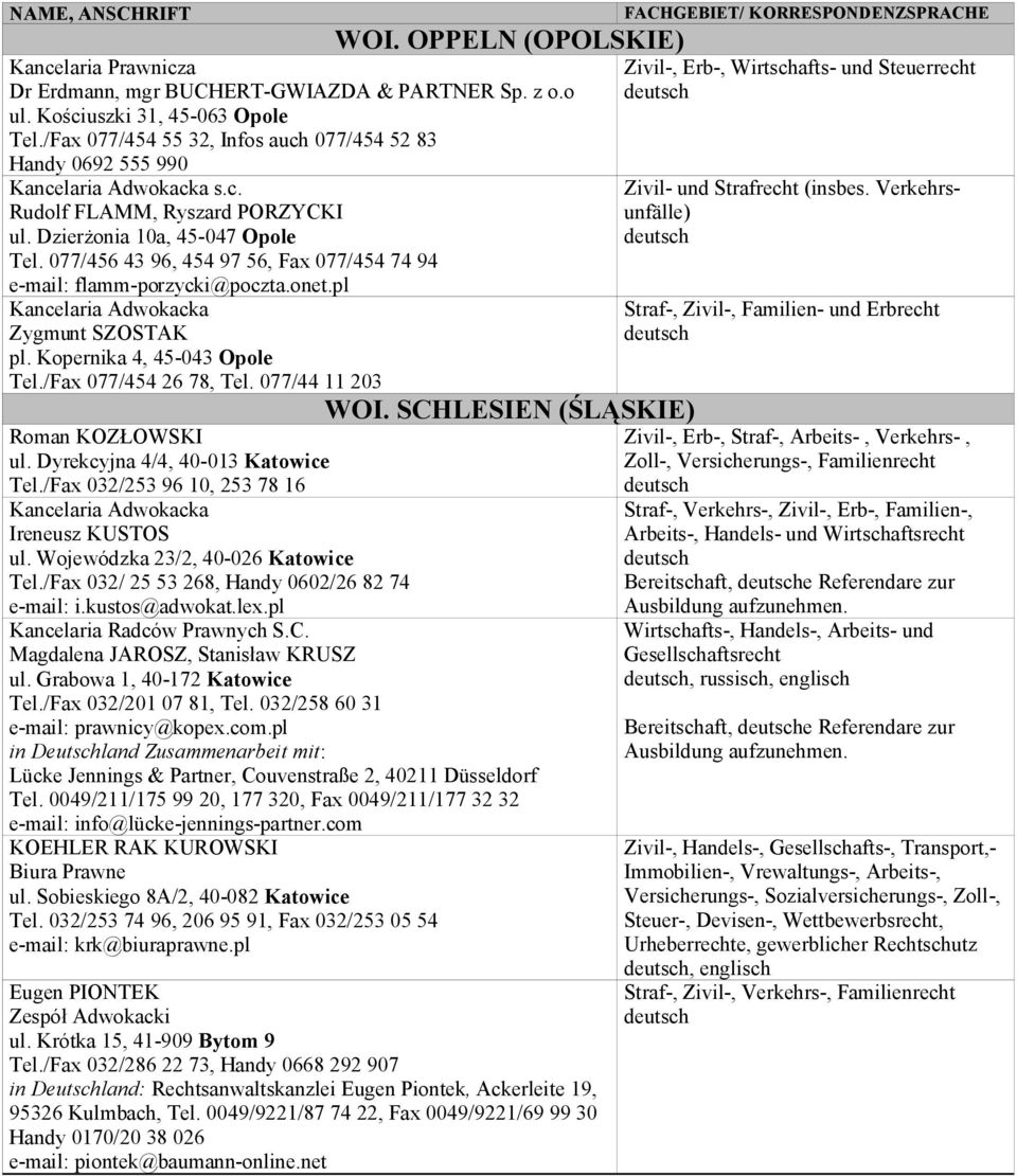 077/456 43 96, 454 97 56, Fax 077/454 74 94 e-mail: flamm-porzycki@poczta.onet.pl Zygmunt SZOSTAK pl. Kopernika 4, 45-043 Opole Tel./Fax 077/454 26 78, Tel. 077/44 11 203 WOI.