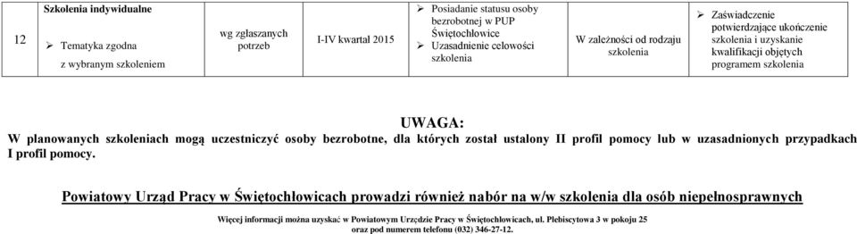 uzasadnionych przypadkach I profil pomocy.