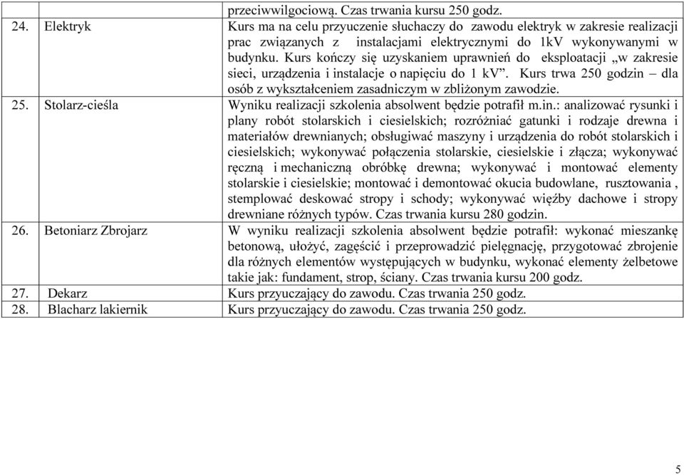Kurs kończy się uzyskaniem uprawnień do eksploatacji w zakresie sieci, urządzenia i instalacje o napięciu do 1 kv. Kurs trwa 250 godzin dla osób z wykształceniem zasadniczym w zbliżonym zawodzie. 25. Stolarz-cieśla Wyniku realizacji szkolenia absolwent będzie potrafił m.