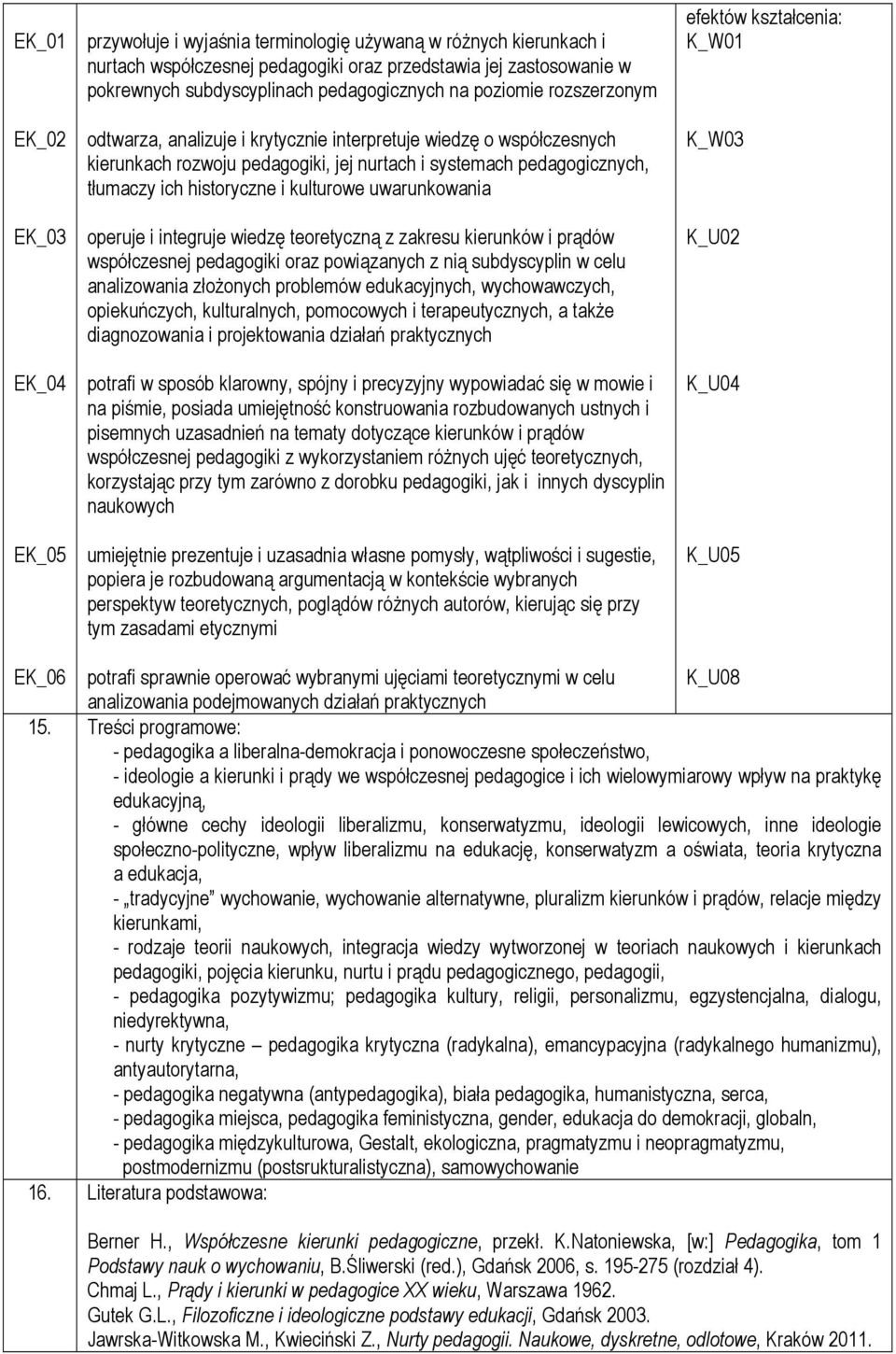 historyczne i kulturowe uwarunkowania operuje i integruje wiedzę teoretyczną z zakresu kierunków i prądów współczesnej pedagogiki oraz powiązanych z nią subdyscyplin w celu analizowania złożonych