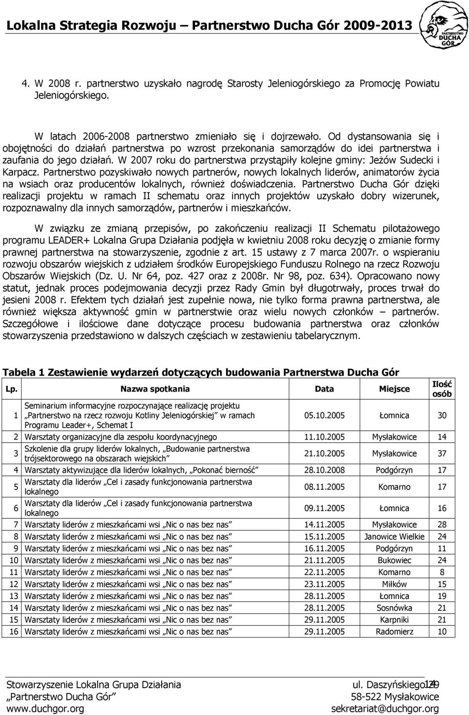 W 2007 roku do partnerstwa przystąpiły kolejne gminy: JeŜów Sudecki i Karpacz.