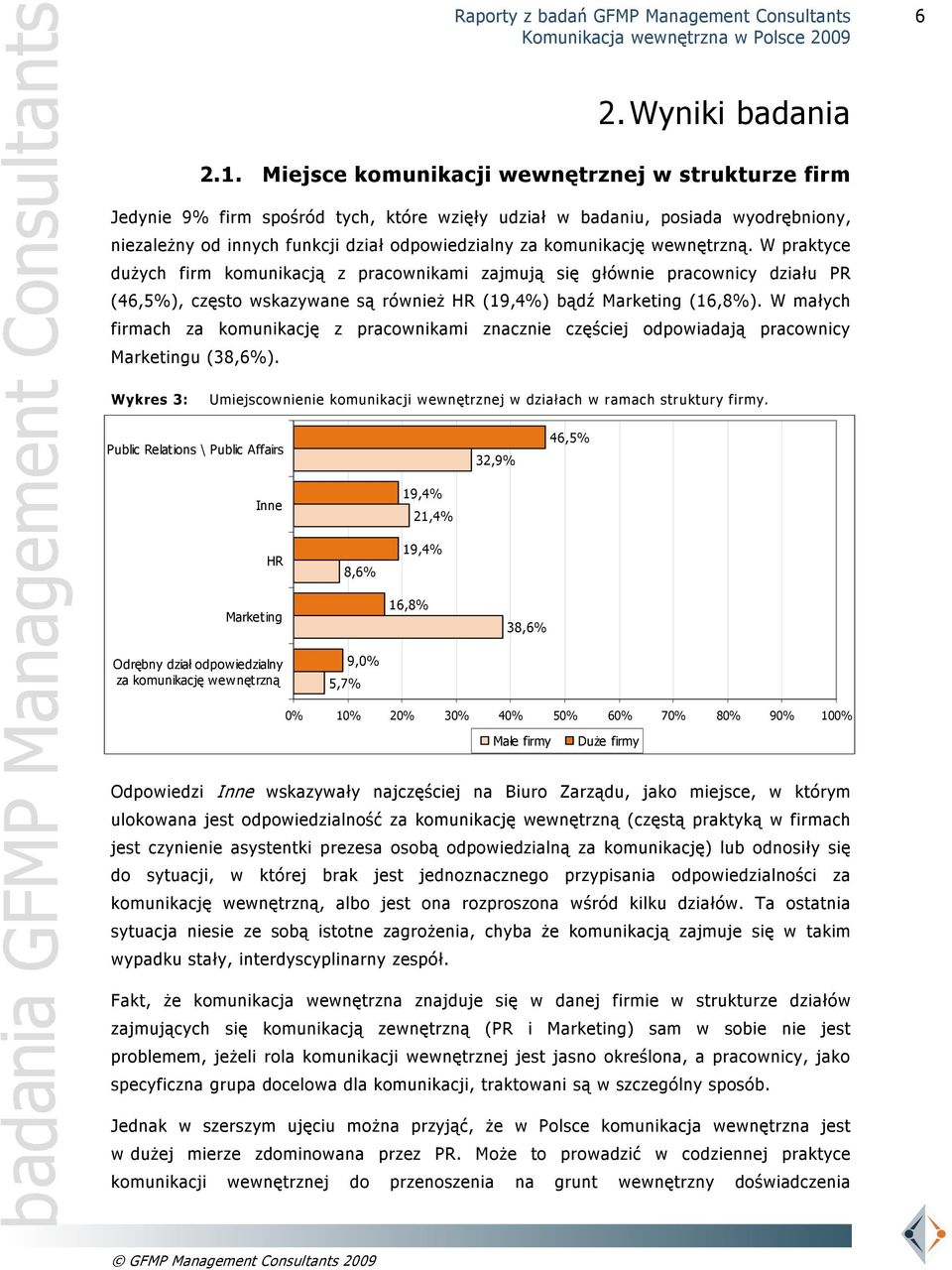 wewnętrzną. W praktyce dużych firm komunikacją z pracownikami zajmują się głównie pracownicy działu PR (46,5%), często wskazywane są również HR (19,4%) bądź Marketing (16,8%).