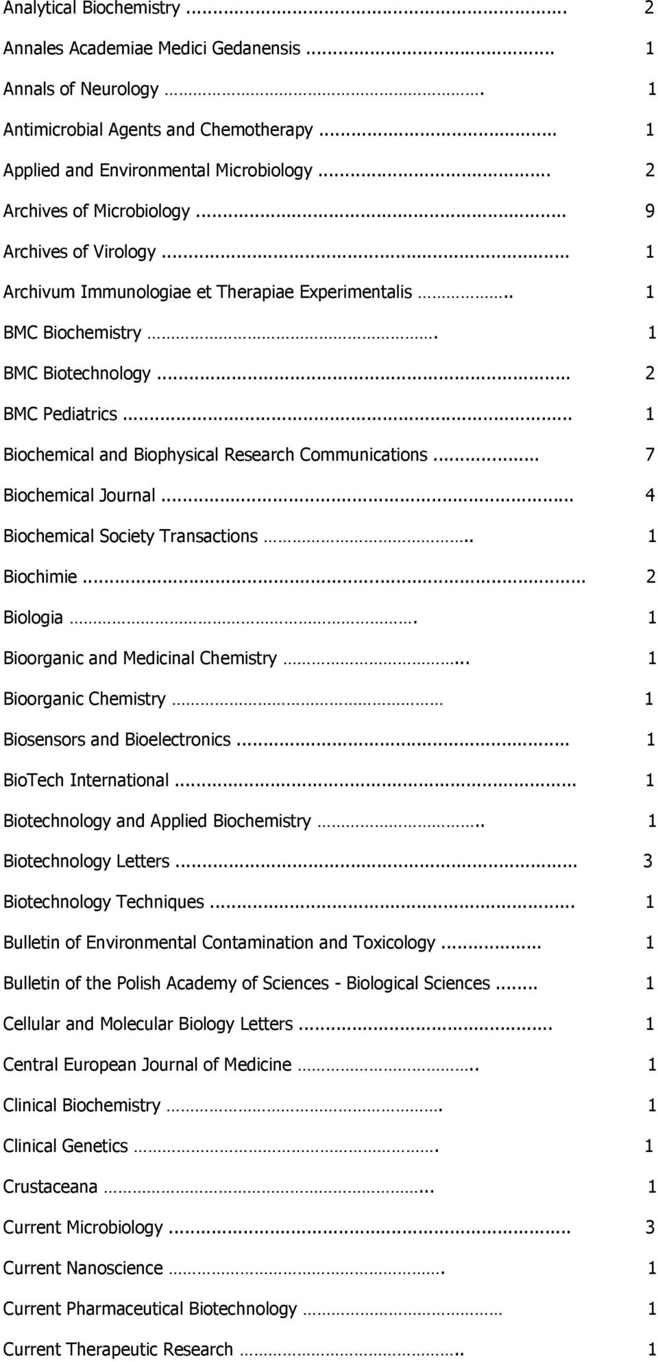 .. 7 Bichemical Jurnal... 4 Bichemical Sciety Transactins.. 1 Bichimie... 2 Bilgia. 1 Birganic and Medicinal Chemistry... 1 Birganic Chemistry 1 Bisensrs and Bielectrnics... 1 BiTech Internatinal.