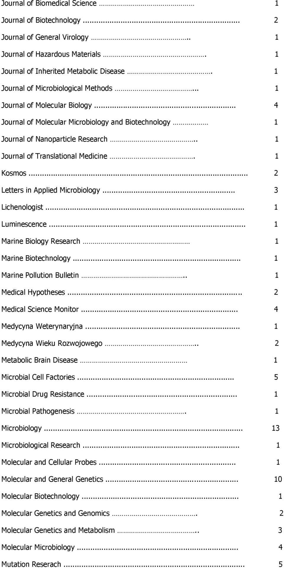 .. 3 Lichenlgist... 1 Luminescence... 1 Marine Bilgy Research 1 Marine Bitechnlgy... 1 Marine Pllutin Bulletin.. 1 Medical Hyptheses... 2 Medical Science Mnitr... 4 Medycyna Weterynaryjna.