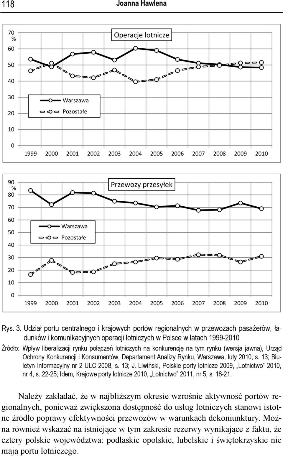 Udział portu centralnego i krajowych portów regionalnych w przewozach pasażerów, ładunków i komunikacyjnych operacji lotniczych w Polsce w latach 1999-2010 Źródło: Wpływ liberalizacji rynku połączeń