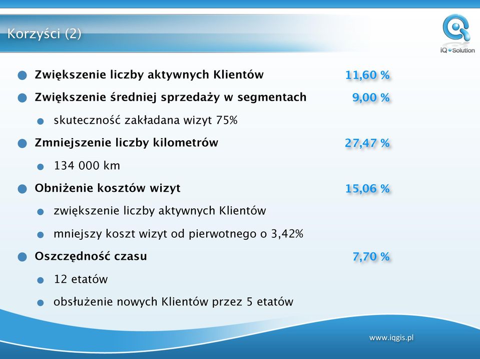 km Obniżenie kosztów wizyt 15,06 % zwiększenie liczby aktywnych Klientów mniejszy koszt wizyt