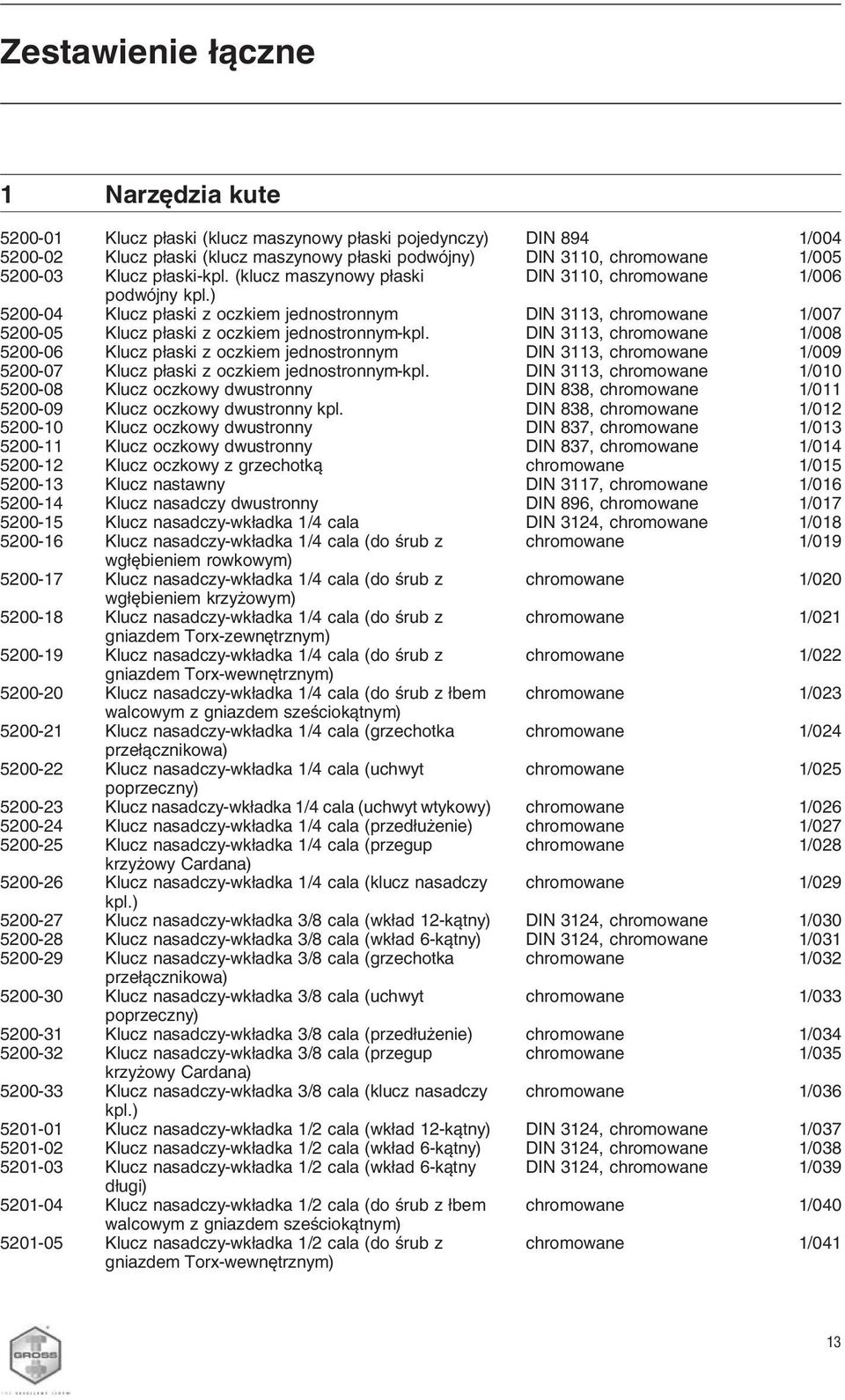 ) 5200-04 Klucz płaski z oczkiem jednostronnym DIN 3113, chromowane 1/007 5200-05 Klucz płaski z oczkiem jednostronnym-kpl.