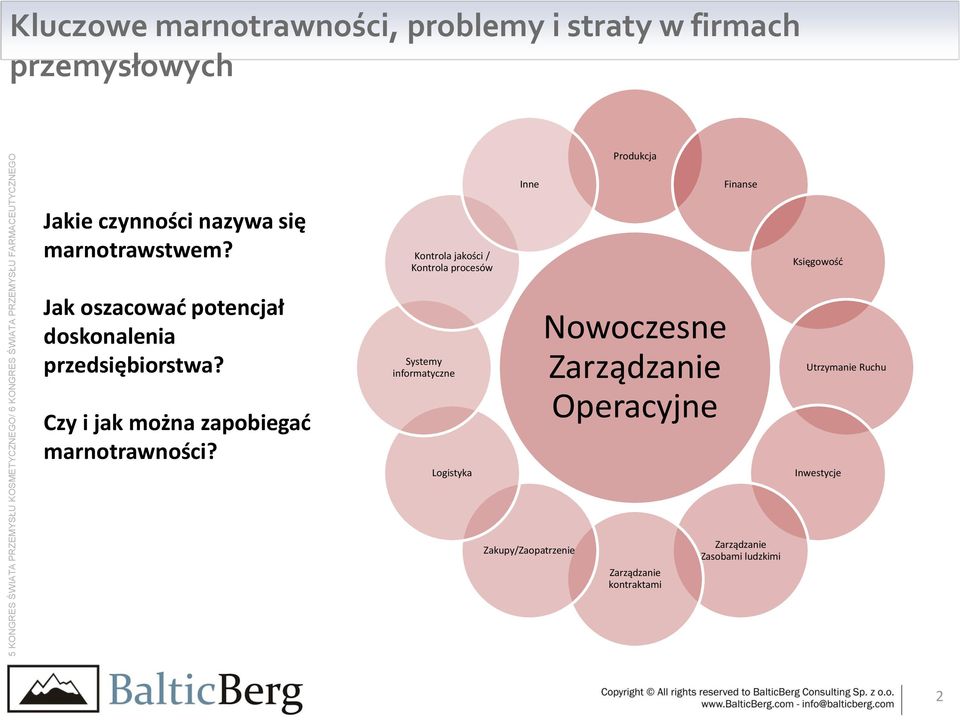 Kontrola jakości / Kontrola procesów Księgowość Jak oszacować potencjał doskonalenia przedsiębiorstwa?