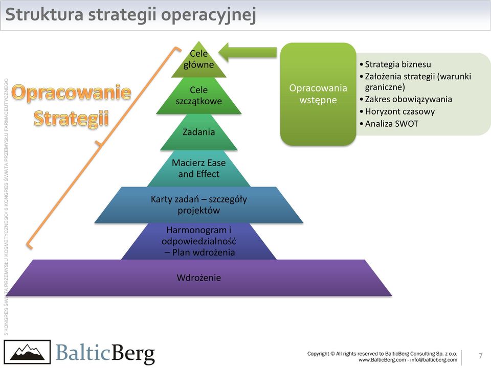 Zakres obowiązywania Horyzont czasowy Analiza SWOT Macierz Ease and Effect