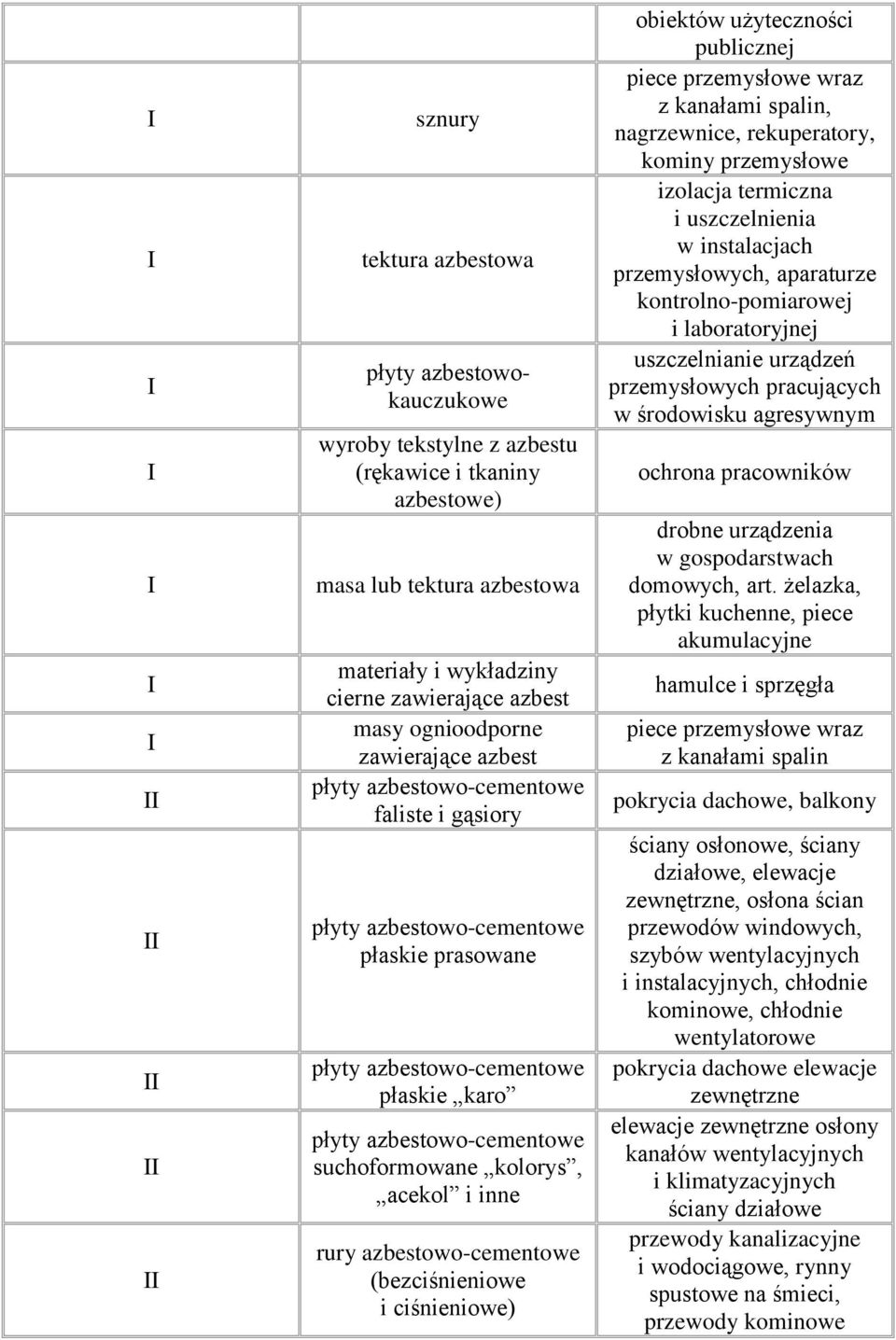 azbestowo-cementowe suchoformowane kolorys, acekol i inne rury azbestowo-cementowe (bezciśnieniowe i ciśnieniowe) obiektów użyteczności publicznej piece przemysłowe wraz z kanałami spalin,