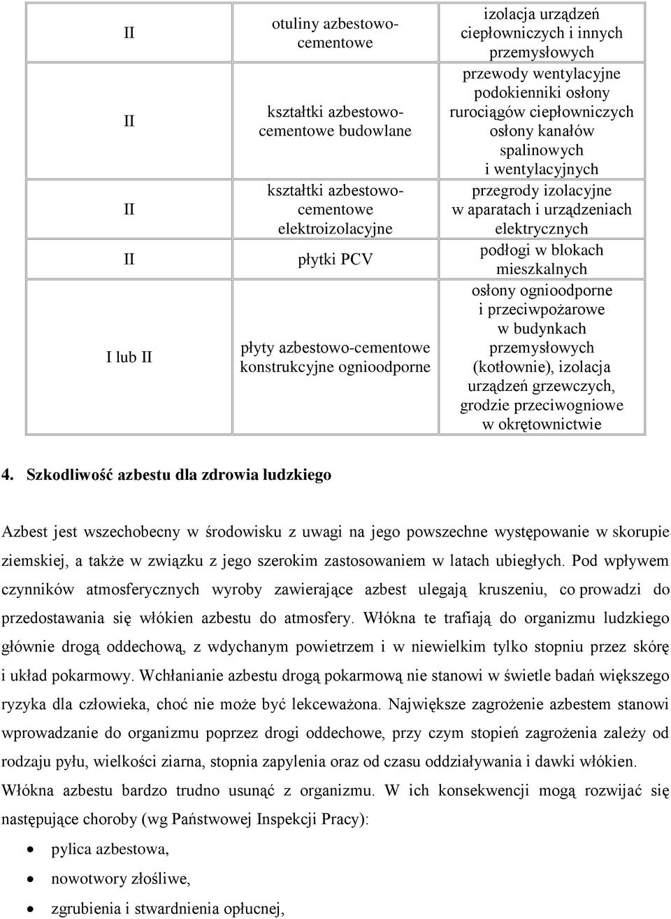 aparatach i urządzeniach elektrycznych podłogi w blokach mieszkalnych osłony ognioodporne i przeciwpożarowe w budynkach przemysłowych (kotłownie), izolacja urządzeń grzewczych, grodzie przeciwogniowe