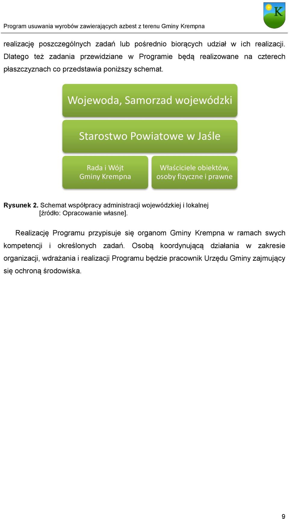 Wojewoda, Samorzad wojewódzki Starostwo Powiatowe w Jaśle Rada i Wójt Gminy Krempna Właściciele obiektów, osoby fizyczne i prawne Rysunek 2.