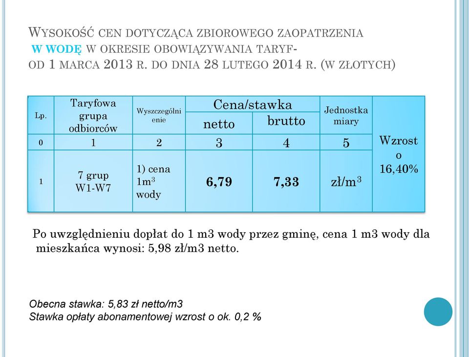 Taryfowa grupa odbiorców Wyszczególni enie Cena/stawka netto brutto Jednostka miary 0 1 2 3 4 5 1 7 grup W1-W7 1) cena 1m