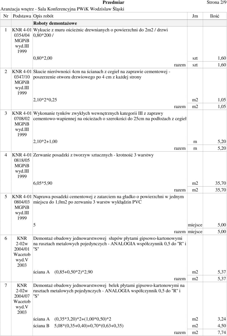 2,10*2*0,25 m2 1,05 razem m2 1,05 Wykonanie tynków zwykłych wewnętrznych kategorii III z zaprawy cementowo-wapiennej na ościeŝach o szerokości do 25cm na podłoŝach z cegieł 2,10*2+1,00 m 5,20 razem m