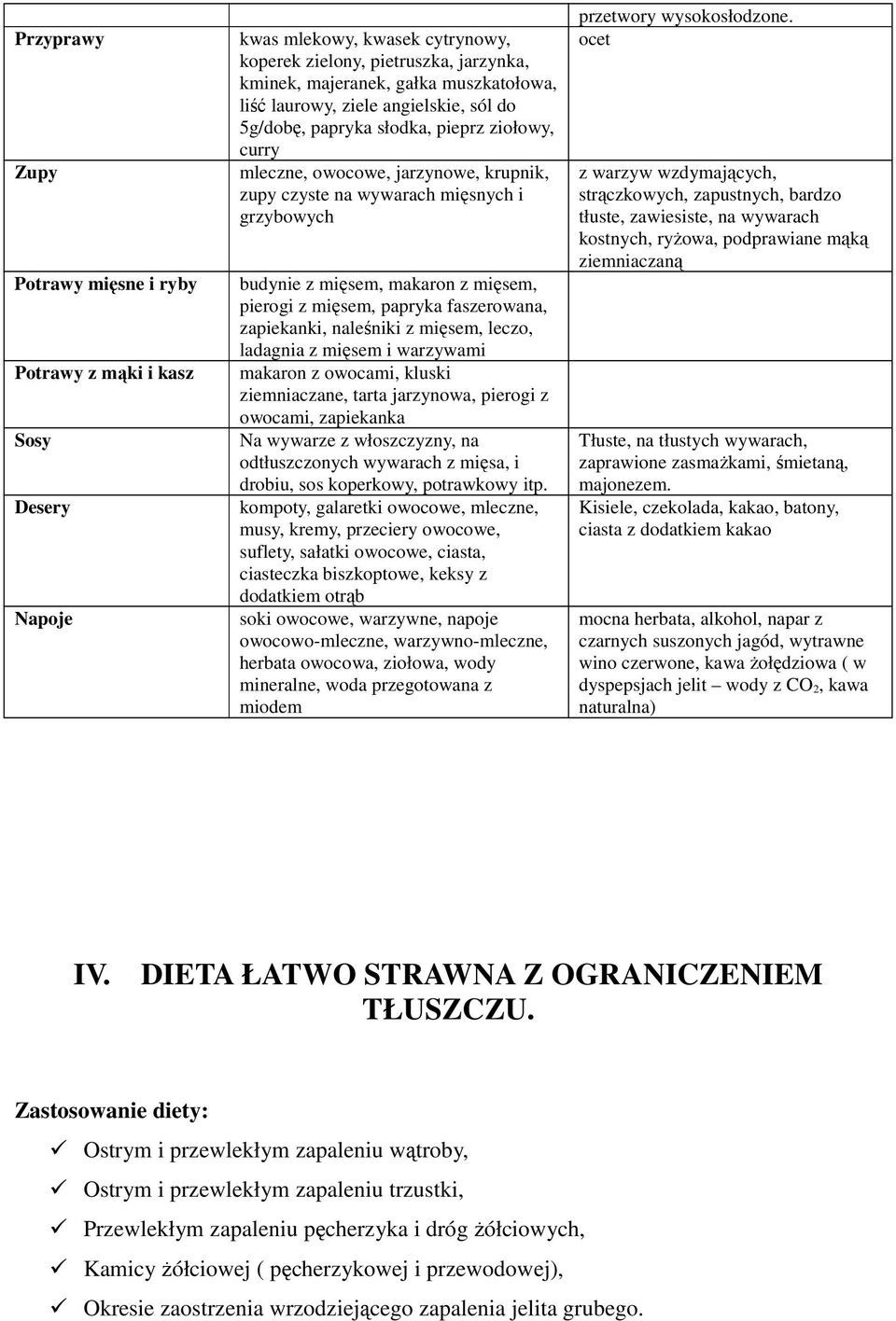 mięsem, pierogi z mięsem, papryka faszerowana, zapiekanki, naleśniki z mięsem, leczo, ladagnia z mięsem i warzywami makaron z owocami, kluski ziemniaczane, tarta jarzynowa, pierogi z owocami,