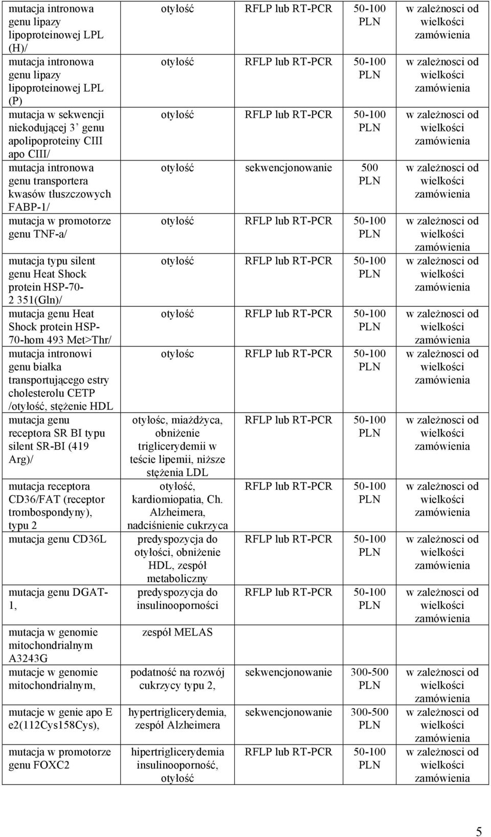 intronowi genu białka transportującego estry cholesterolu CETP /otyłość, stężenie HDL SR BI typu silent SR-BI (419 Arg)/ mutacja CD36/FAT (receptor trombospondyny), typu 2 CD36L DGAT- 1, mutacja w